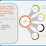 Análisis y pronóstico del mercado de exploración espacial hasta 2033: mercado