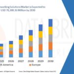 Mercado de soluciones de redes industriales