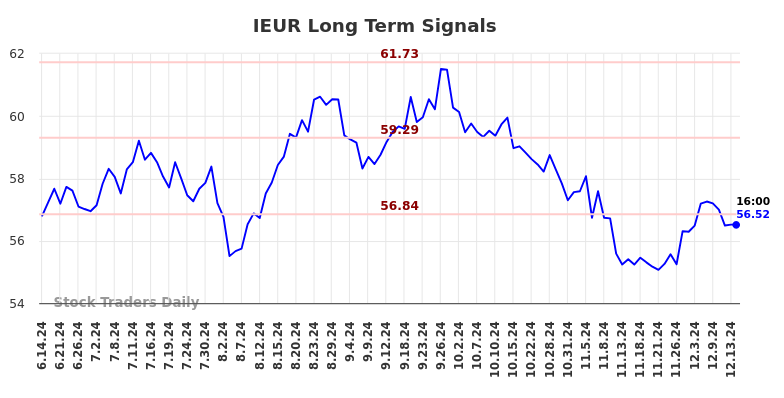 272sor Homes Trend TRACKER PARA ($ Ieur) (IILE)