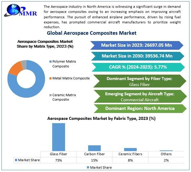 Mercado de compuestos aeroespaciales