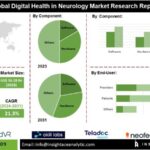 Salud digital en el mercado de la neurología