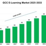 Último informe del mercado de aprendizaje electrónico del CCG 2025-2033