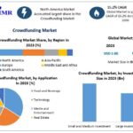 Mercado de financiación colectiva