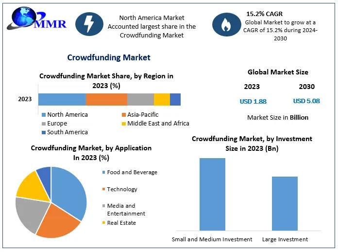 Mercado de financiación colectiva