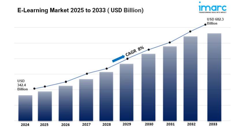 Mercado de aprendizaje electrónico