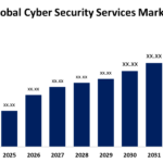 Tamaño del mercado global de servicios de seguridad cibernética